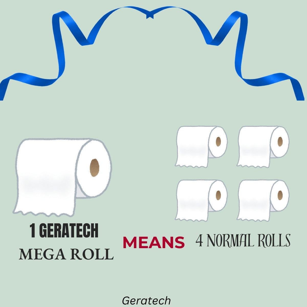 Geratech Brand Mega Roll Toilet Paper, 2-Ply, White, 24 Rolls Equals 88 Rolls (500 Sheets/Roll, 24 Rolls/Case, 12000 Sheets/Case Size per Sheet 10 x10 cm Total 1292 Square feet)